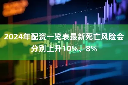 2024年配资一览表最新死亡风险会分别上升10%、8%